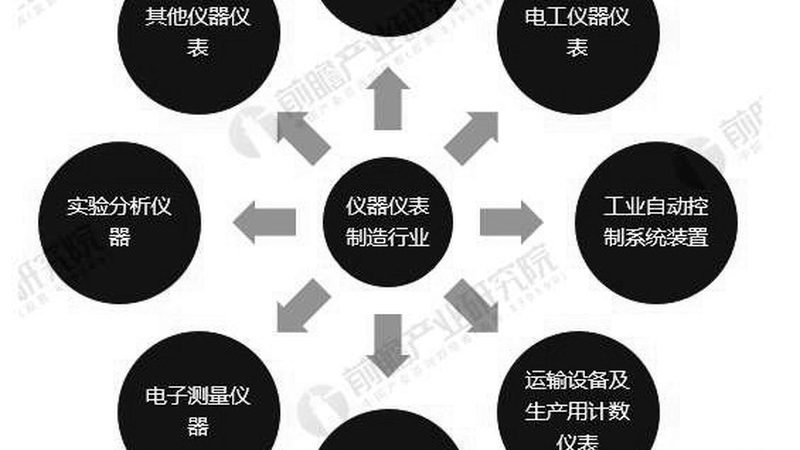 国产气体流量计：揭秘其发展现状与选型要点